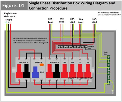 ac distribution box wiring|hvac supply air distribution box.